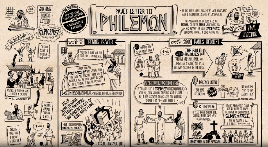 Onesimus and Philemon Bible Story Telugu